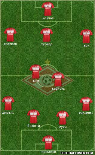 Spartak Moscow Formation 2013