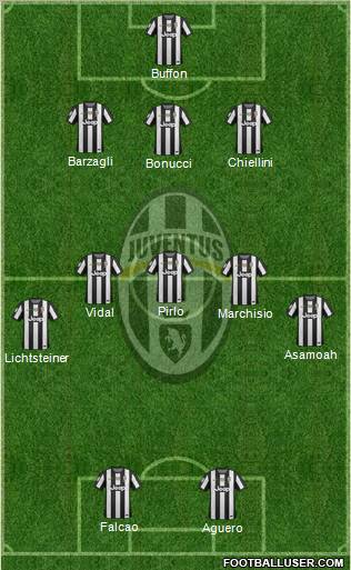 Juventus Formation 2013