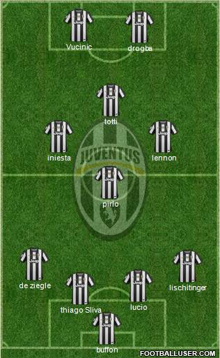 Juventus Formation 2013