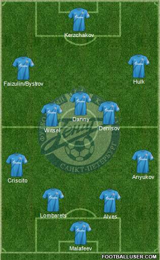 Zenit St. Petersburg Formation 2013