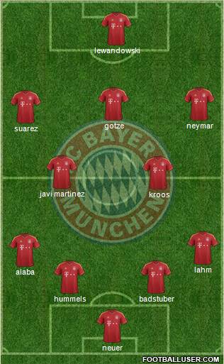 FC Bayern München Formation 2013