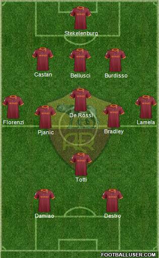 AS Roma Formation 2013