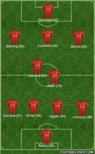 Liverpool Formation 2013