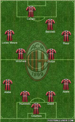 A.C. Milan Formation 2013