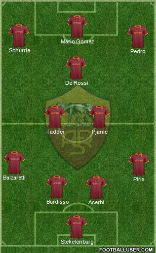 AS Roma Formation 2013