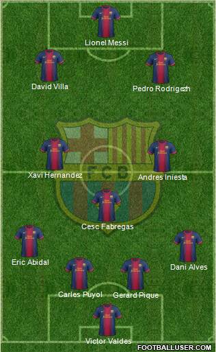 F.C. Barcelona Formation 2013