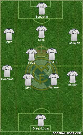 Real Madrid C.F. Formation 2013