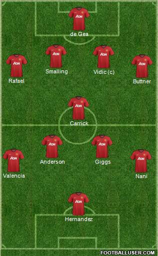 Manchester United Formation 2013