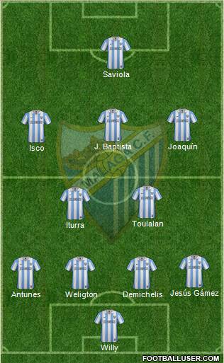 Málaga C.F., S.A.D. Formation 2013