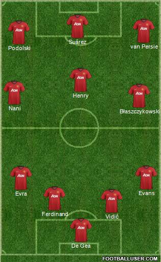 Manchester United Formation 2013