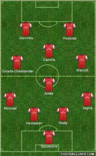 Arsenal Formation 2013