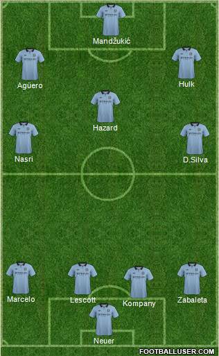 Manchester City Formation 2013