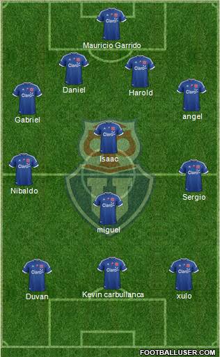 CF Universidad de Chile Formation 2013