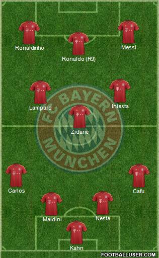 FC Bayern München Formation 2013