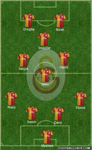 Galatasaray SK Formation 2013