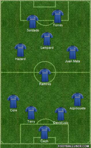 Chelsea Formation 2013