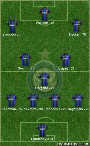 F.C. Internazionale Formation 2013