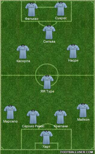 Manchester City Formation 2013