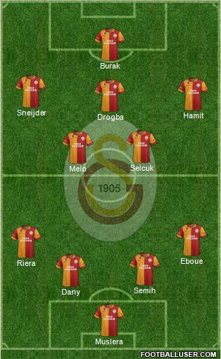 Galatasaray SK Formation 2013
