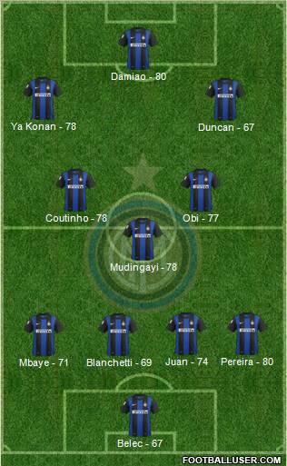 F.C. Internazionale Formation 2013