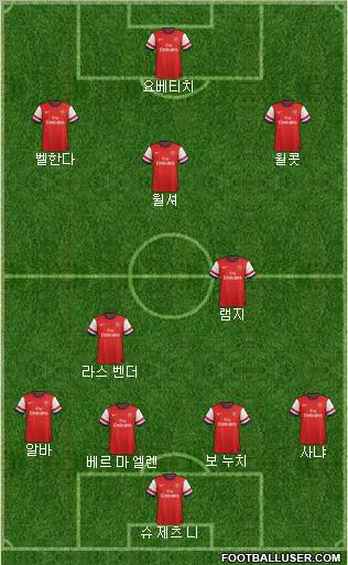 Arsenal Formation 2013
