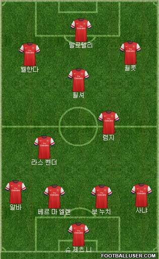 Arsenal Formation 2013