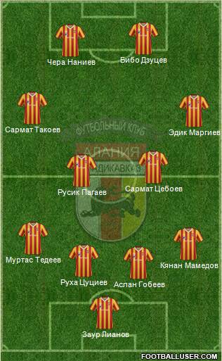 Alania Vladikavkaz Formation 2013