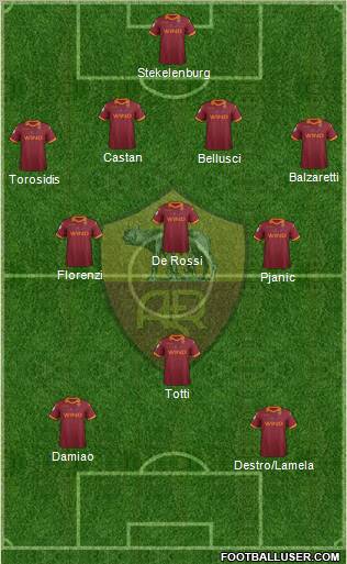 AS Roma Formation 2013