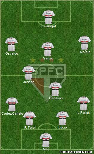 São Paulo FC Formation 2013