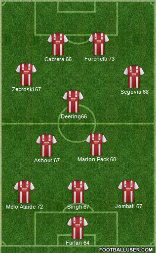 Cheltenham Town Formation 2013