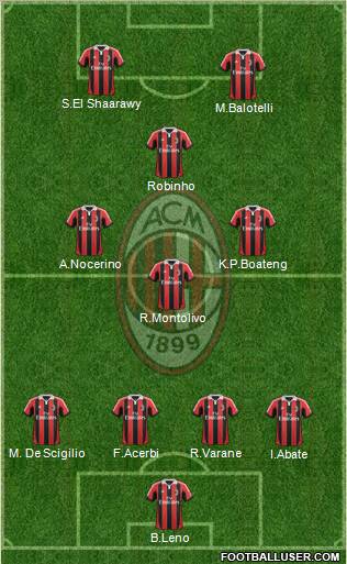 A.C. Milan Formation 2013