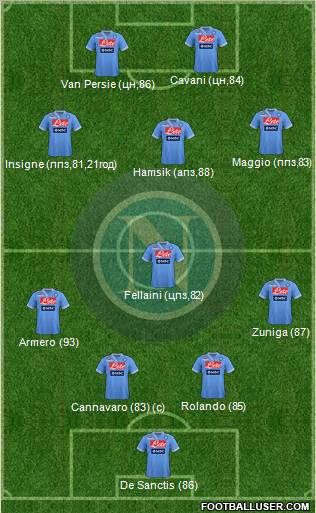 Napoli Formation 2013
