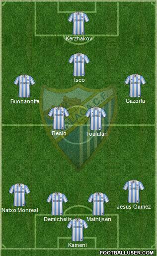 Málaga C.F., S.A.D. Formation 2013