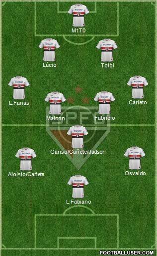 São Paulo FC Formation 2013