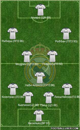 Real Madrid C.F. Formation 2013
