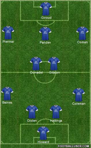 Everton Formation 2013