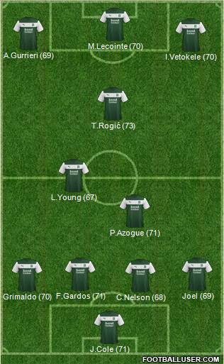 Plymouth Argyle Formation 2013