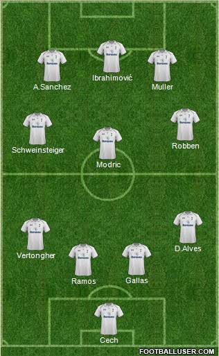 Tottenham Hotspur Formation 2013