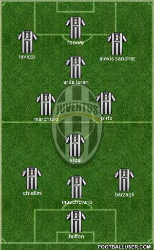 Juventus Formation 2013