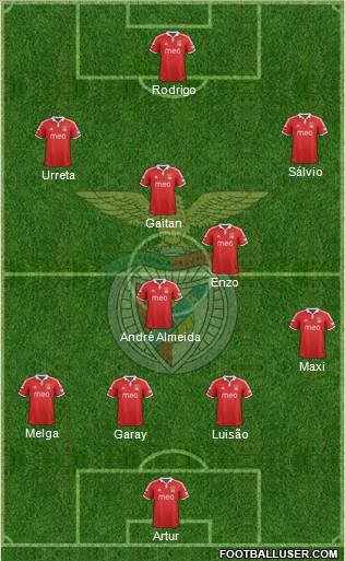 Sport Lisboa e Benfica - SAD Formation 2013