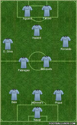 Manchester City Formation 2013
