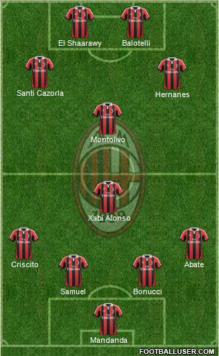 A.C. Milan Formation 2013