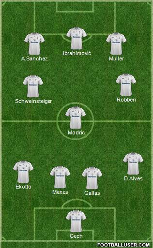 Tottenham Hotspur Formation 2013
