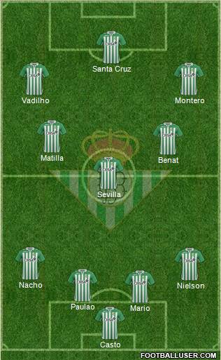 Real Betis B., S.A.D. Formation 2013