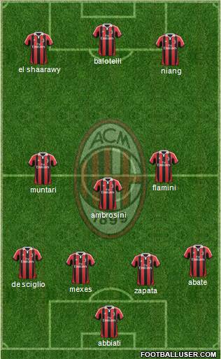 A.C. Milan Formation 2013