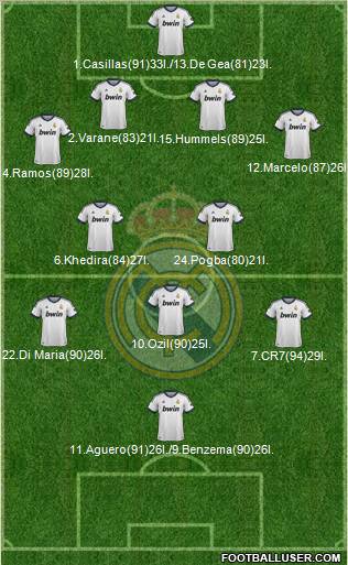 Real Madrid C.F. Formation 2013