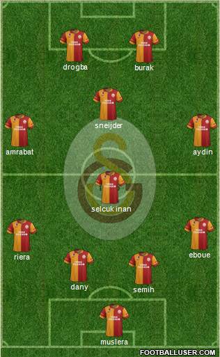 Galatasaray SK Formation 2013