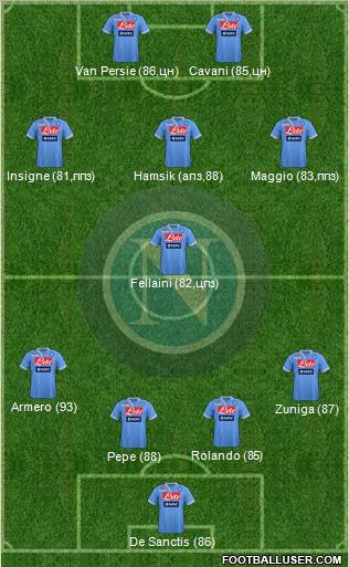Napoli Formation 2013