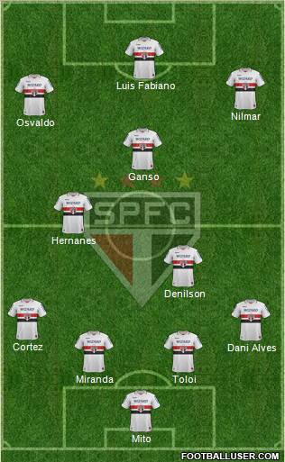 São Paulo FC Formation 2013