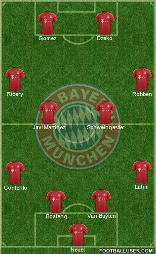 FC Bayern München Formation 2013
